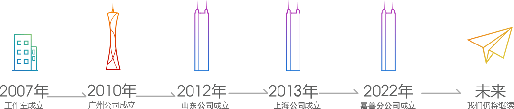四五合围