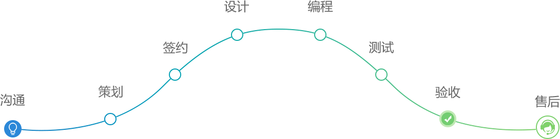 四五合围