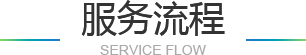 四五合围